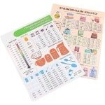 Keuken Conversie Grafiek Magneet - Set van 2 | Metrische Conversie Gids voor Koken, Meten Gewicht en Temperatuur | Keuken Bakken Accessoires